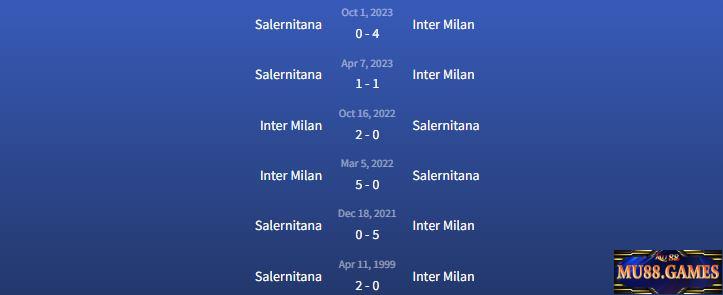 Đối đầu Inter Milan vs Salernitana