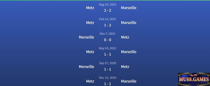 Đối đầu Marseille vs Metz