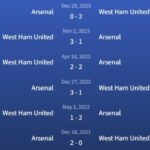 Đối đầu West Ham United vs Arsenal