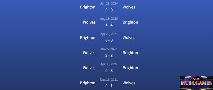 Đối đầu Wolves vs Brighton