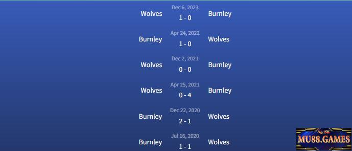 Đối đầu Burnley vs Wolves