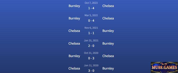 Đối đầu Chelsea vs Burnley