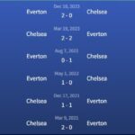 Đối đầu Chelsea vs Everton