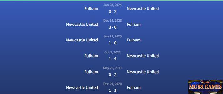 Đối đầu Fullham vs Newcastle United