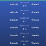 Đối đầu Granada vs Valencia