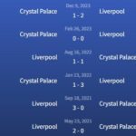 Đối đầu Liverpool vs Crystal Palace