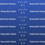 Đối đầu Newcastle United vs Tottenham Hotspur