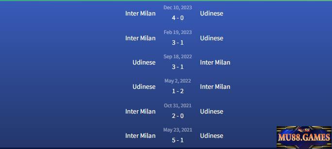 Đối đầu Udinese v Inter Milan