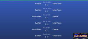 Đối đầu Luton Town vs Everton