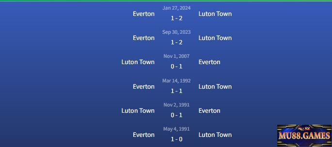 Đối đầu Luton Town vs Everton