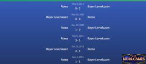 Đối đầu Bayer Leverkusen vs Roma